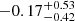$ -0.17^{+0.53}_{-0.42} $
