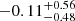 $ -0.11^{+0.56}_{-0.48} $