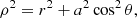 $$ \begin{aligned} \rho ^2&= r^2 + a^2 \cos ^2 \theta , \end{aligned} $$