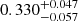 $ 0.330_{-0.057}^{+0.047} $