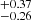 $ _{-0.26}^{+0.37} $