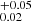 $ _{0.02}^{+0.05} $