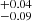 $ _{-0.09}^{+0.04} $