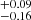 $ _{-0.16}^{+0.09} $