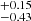 $ _{-0.43}^{+0.15} $