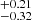 $ _{-0.32}^{+0.21} $
