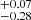 $ _{-0.28}^{+0.07} $