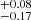 $ _{-0.17}^{+0.08} $