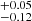$ _{-0.12}^{+0.05} $