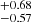 $ _{-0.57}^{+0.68} $
