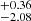 $ _{-2.08}^{+0.36} $