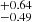 $ _{-0.49}^{+0.64} $