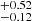 $ _{-0.12}^{+0.52} $