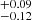 $ _{-0.12}^{+0.09} $
