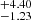 $ _{-1.23}^{+4.40} $