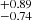 $ _{-0.74}^{+0.89} $