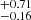 $ _{-0.16}^{+0.71} $