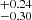 $ _{-0.30}^{+0.24} $