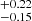 $ _{-0.15}^{+0.22} $