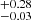 $ _{-0.03}^{+0.28} $