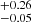$ _{-0.05}^{+0.26} $