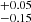 $ _{-0.15}^{+0.05} $