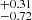 $ _{-0.72}^{+0.31} $