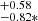 $ _{-0.82*}^{+0.58} $