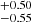 $ _{-0.55}^{+0.50} $