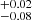 $ _{-0.08}^{+0.02} $