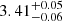 $ 3.41^{+0.05}_{-0.06} $