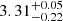 $ 3.31^{+0.05}_{-0.22} $