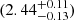 $ (2.44^{+0.11}_{-0.13}) $