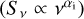 $({S_\nu } \propto {\nu ^{{\alpha _{\rm{i}}}}})$
