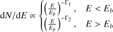 ${\rm{d}}N/{\rm{d}}E \propto \{ \matrix{ {{{\left( {{E \over {{E_b}}}} \right)}^{ - {\Gamma _1}}},} \hfill & {E < {E_b}} \hfill \cr {{{\left( {{E \over {{E_b}}}} \right)}^{ - {\Gamma _2}}},} \hfill & {E > {E_b}} \hfill \cr } $