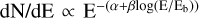 ${\rm{dN}}/{\rm{dE}} \propto {{\rm{E}}^{ - (\alpha + \beta {\rm{log}}({\rm{E}}/{{\rm{E}}_{\rm{b}}}))}}$