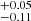 $ ^{+0.05}_{-0.11} $