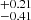 $ ^{+0.21}_{-0.41} $