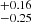 $ ^{+0.16}_{-0.25} $