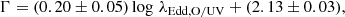 $$ \begin{aligned} \Gamma = (0.20 \pm 0.05)\log \,{\lambda _{\rm Edd,O/UV}} + (2.13 \pm 0.03), \end{aligned} $$