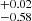 $ ^{+0.02}_{-0.58} $