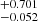 $ _{-0.052}^{+0.701} $