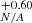 $ ^{+0.60}_{\mathit{N/A}} $