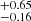 $ ^{+0.65}_{-0.16} $