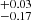 $ ^{+0.03}_{-0.17} $