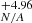 $ ^{+4.96}_{\mathit{N/A}} $