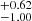 $ ^{+0.62}_{-1.00} $