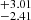 $ ^{+3.01}_{-2.41} $