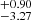 $ ^{+0.90}_{-3.27} $