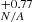 $ ^{+0.77}_{\mathit{N/A}} $